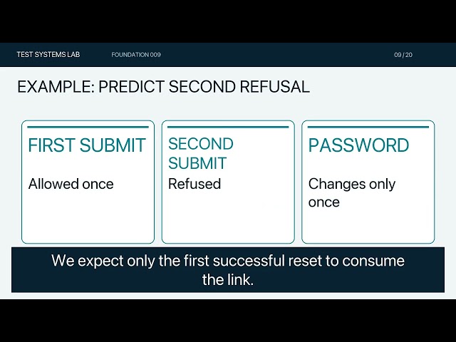 Exploratory Testing: Plan a Focused 30-Minute Session