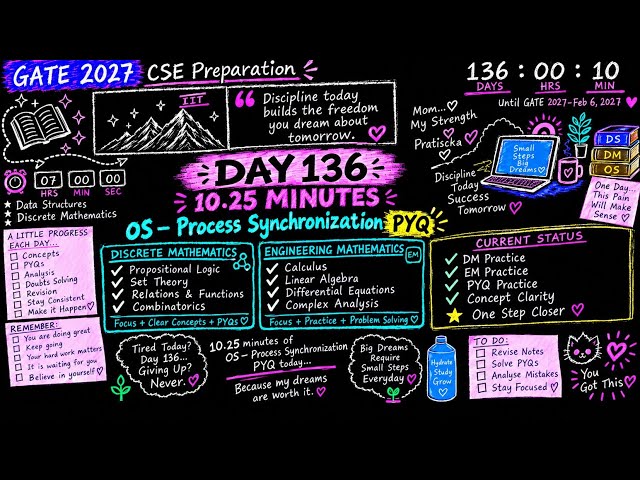 GATE 2027 CSE Preparation | Day 196 | 10 Hours 25 Minutes | OS Process Synchronization PYQs 📚📖📚