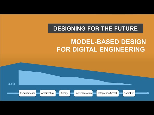 Model-Based Design for Digital Engineering