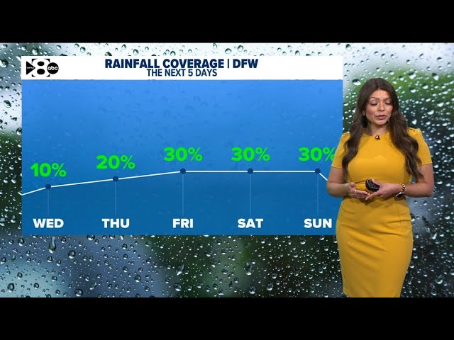 DFW Weather: chances of rain rising later this week - find out when to have an umbrella handy