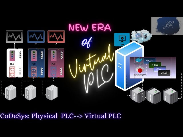 CODESYS Virtual PLC Control SL On #ubuntu & #debian #linux
