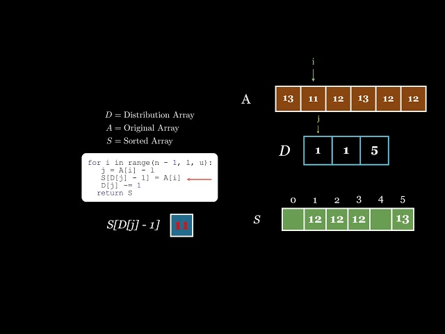 Distribution Counting Sort - Manim