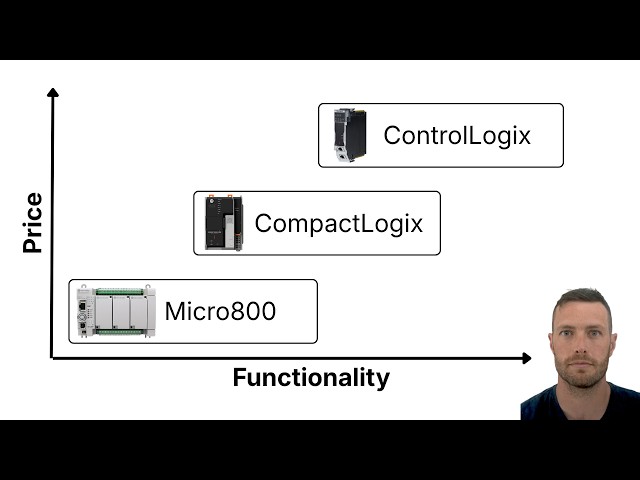 Allen-Bradley PLC Families Explained: Micro800, CompactLogix & ControlLogix