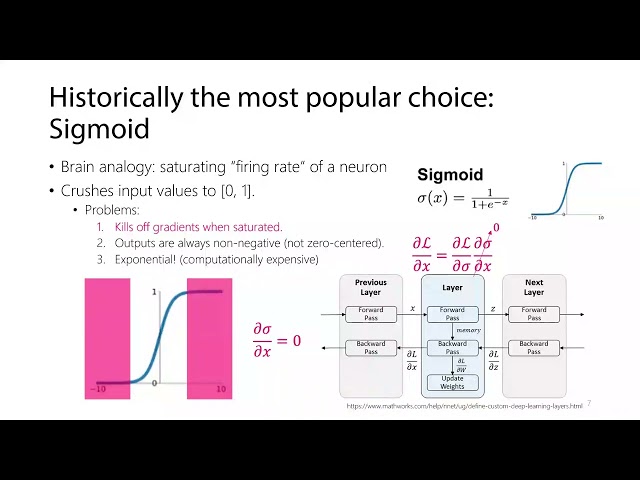 Lec 5 How to train CNNs