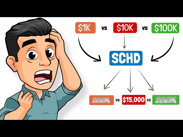 Investing $1K vs $10K vs $100K in SCHD – Here’s What Happens!