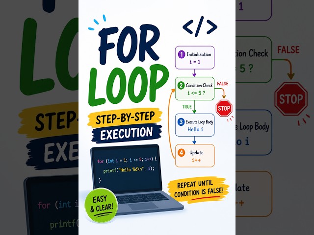 OR Loop Explained in 60 Seconds 🚀 | Step-by-Step Execution | Programming Basics