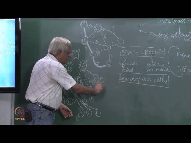 Branch and Bound, Dijkstra's Algorithm