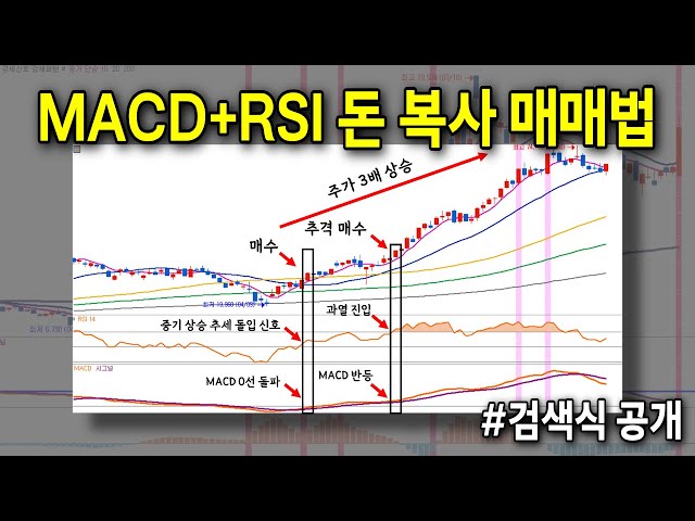 고수들만 몰래 쓰는 MACD+RSI 돈복사 매매법, 검색식까지 전부 공개합니다