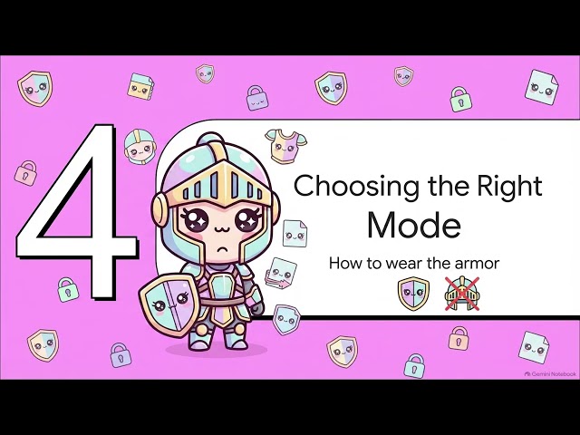 Demystifying AES 256