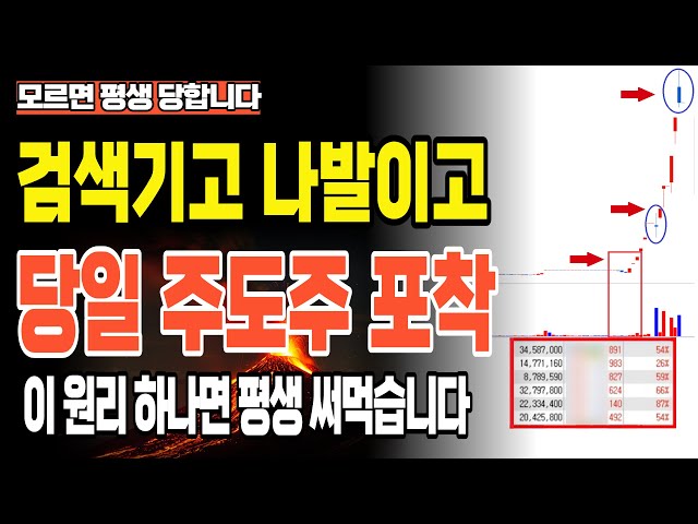 아무도 알려주지 않았던 '당일주도주 포착방법' 급등주들 전부 여기서 나옵니다(평생 쓸 수 있는 단타의 원리와 매매기법까지 공개)