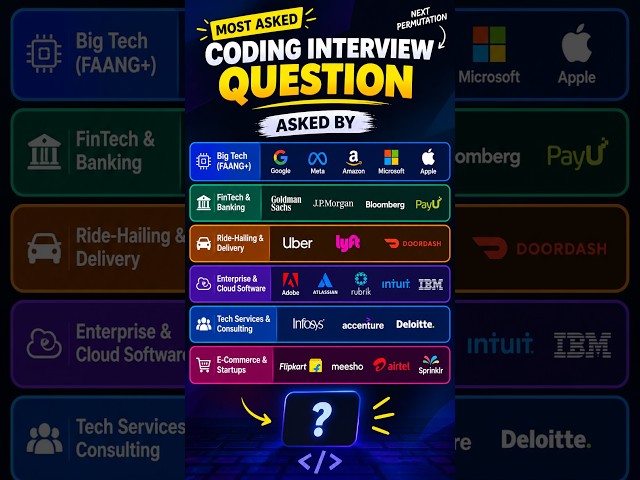 Most Asked Coding Interview Question 🔥 | Asked by Google, Microsoft, Amazon & More!