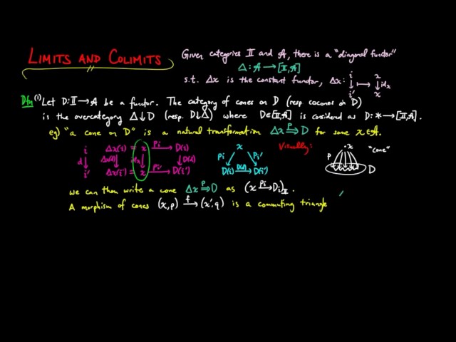 Limits and Colimits