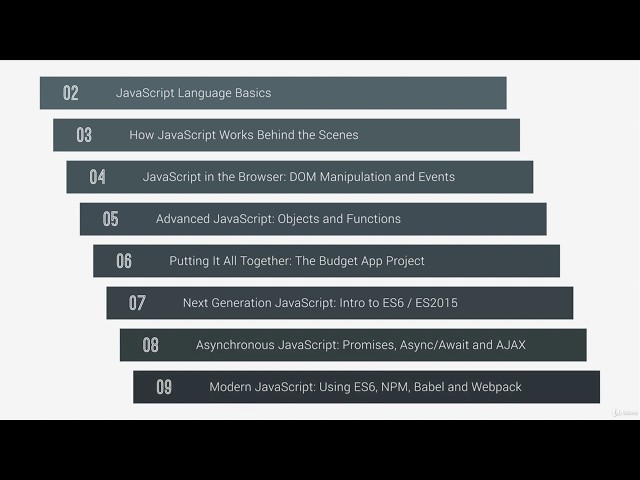 Introduction of JavaScript