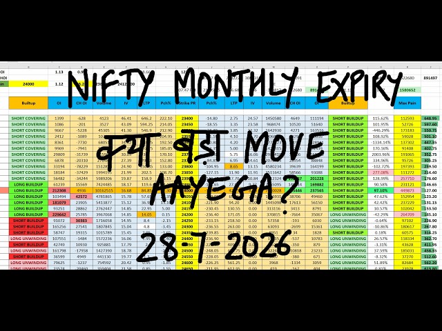 Nifty Prediction For Tomorrow 28 July I Tomorrow Market Prediction | market prediction for tomorrow