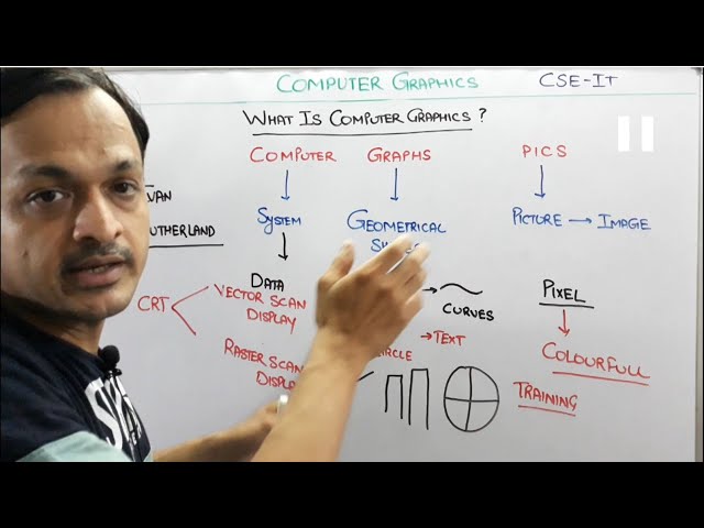 1.1- What Is Computer Graphics And Multimedia Tutorials | CG | computer graphics gate tutorials