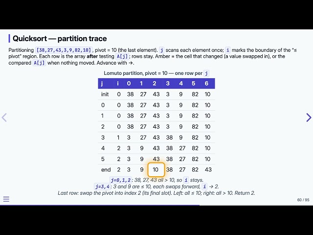 17.10 Quicksort — Data Structures in C