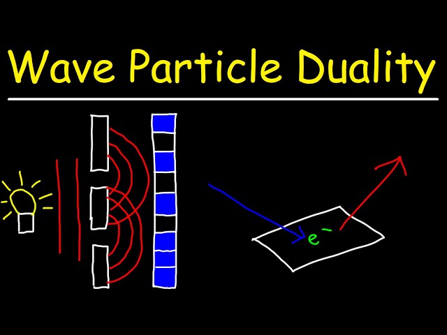Wave Particle Duality - Basic Introduction
