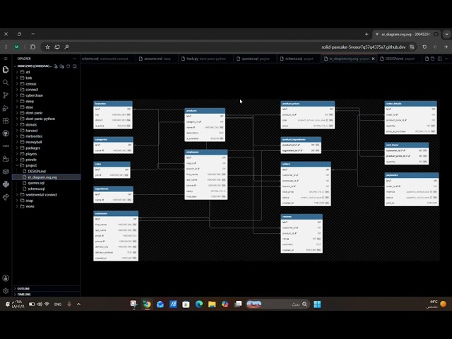 Final project for CS50's Introduction to Databases with SQL