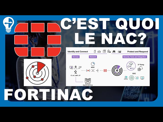 Understanding NAC with FortiNAC: Network Access Control and Security | Live Q&A