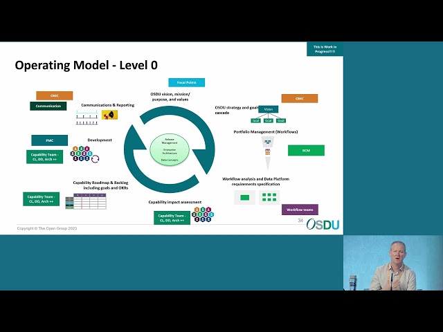 Pivot - Functional to Capability Based Organization
