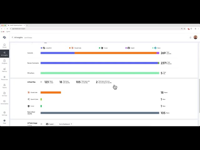 AI Insights Dashboard Demo