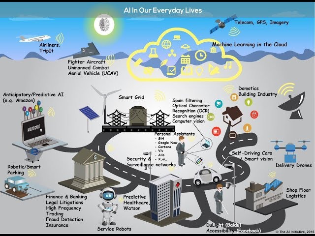 Amazing examples of Machine Learning in the real world. #MachineLearning