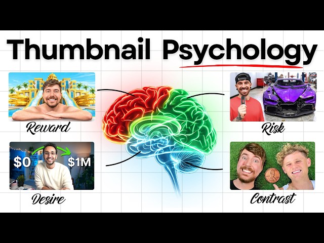 The New Thumbnail Strategy Dominating YouTube in 2026