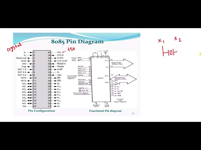 4. Introduction to 8085 microprocessor