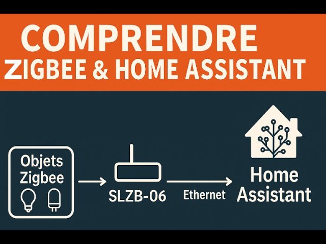 Comprendre Zigbee, Zigbee2mqtt, MQTT et Home Assistant