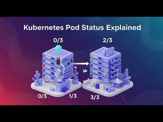 KUBERNETES LEC-34 || POD STATUS DECODED: 0/3 vs 1/3 EXPLAINED #devopsbustechnology #kubernetes