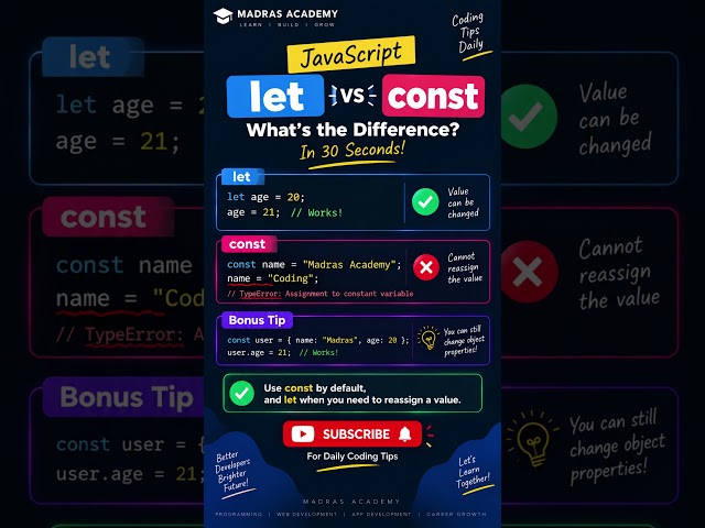 JavaScript let vs const Explained in 30 Seconds! 😱 #shorts