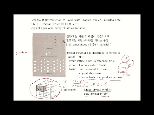 Solid State Physics-DU-Ch1-1 : lattice, basis, two dimensional lattice types