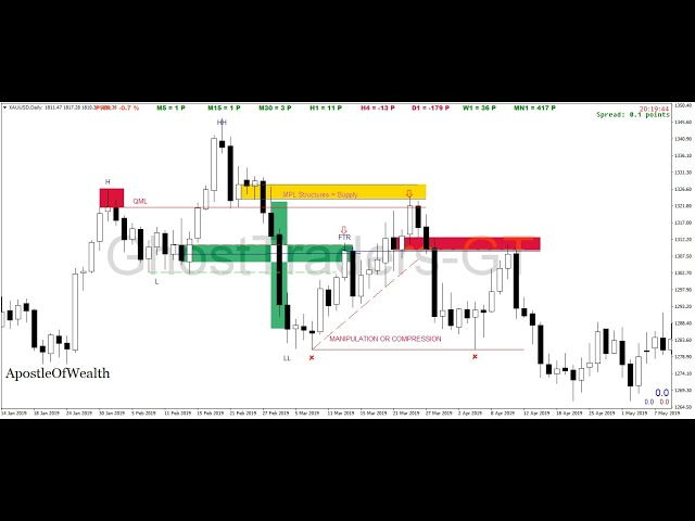 ADVANCED QML TRADING