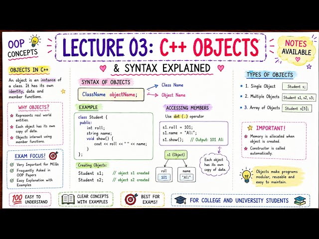 C++ Objects and Syntax Explained | Object Oriented Programming (OOP) in C++