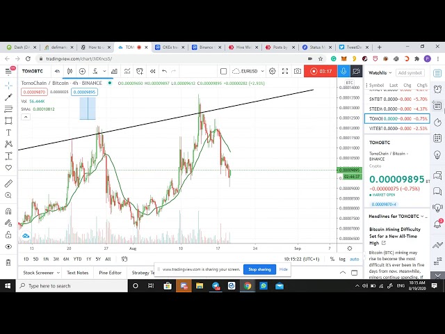VITE/BITCOIN LOOKING GOOD? — 100DAYS OF TA, DAY 61