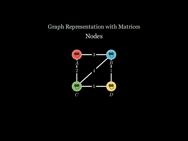 Introduction to Graphs and Matrices: A High School Introduction