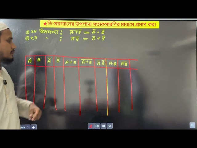 Honors 3rd Year Computer Fundamental Course🎯 Chapter 2: Number System | Class -2