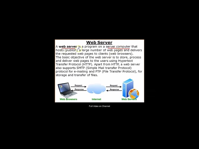 What is Web Server #shorts #ytshorts #internet #web #computer #computernetworking #learning #short