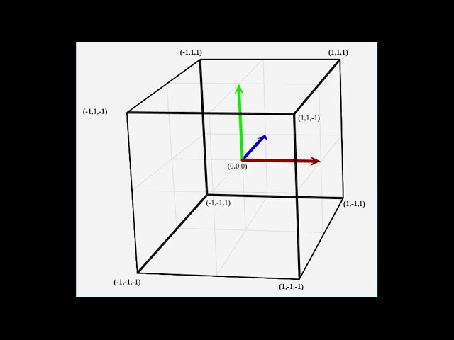 Vulkan tutorial pt. 4 | creating the graphics pipeline