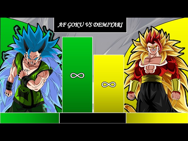 GOKU VS DEMIYARI POWER LEVEL