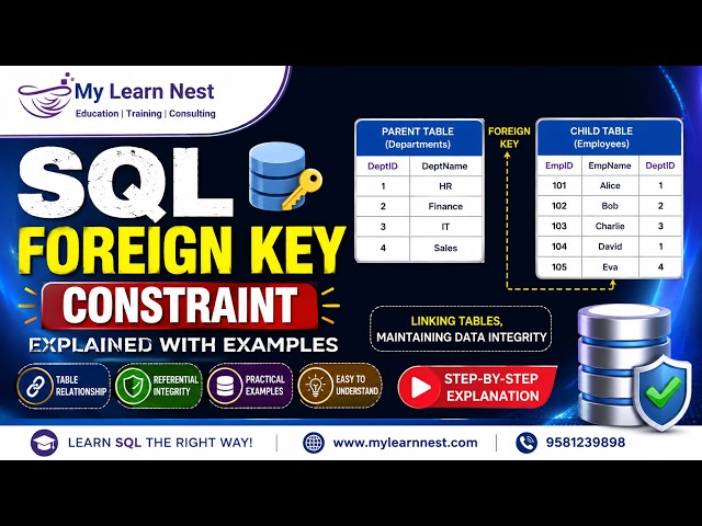 SQL FOREIGN KEY Constraint | Complete Tutorial with Real-Time Examples