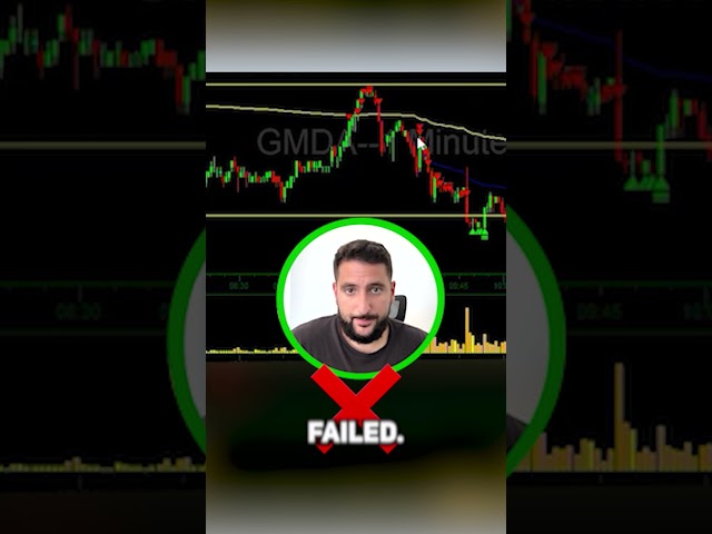 HOW ALEX TEMIZ DRAWS HIS SUPPORT AND RESISTANCE IN TRADING 🛑