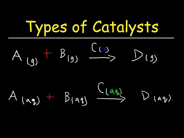 Homogeneous vs Heterogeneous Catalysts - Basic Introduction