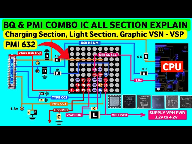 PMI 632 ic Deeply Working Explain | 6 Dc To Dc Ic Course Lounch PMI & BQ