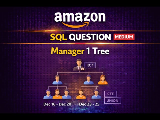 Amazon SQL Interview Question – Reporting Hierarchy