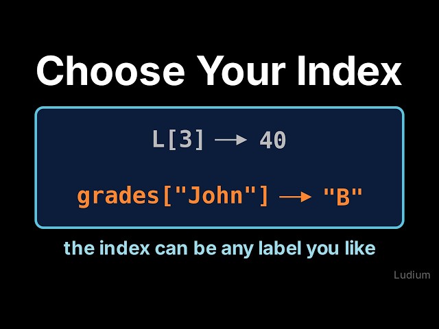 Introduction to CS | 14.2: Dictionaries: Custom Keys, Curly Braces, and KeyError