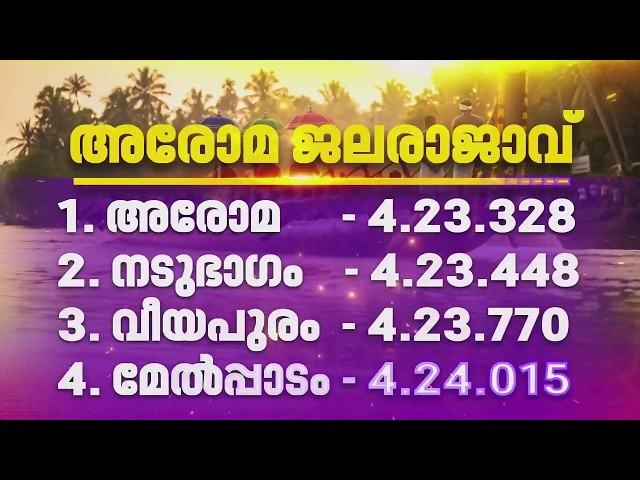 ചാക്കോ മാഷിന്റെ കണക്ക് കൃത്യം, അരോമ കപ്പ് തൂക്കി മക്കളെ... | REPORTER LIVE
