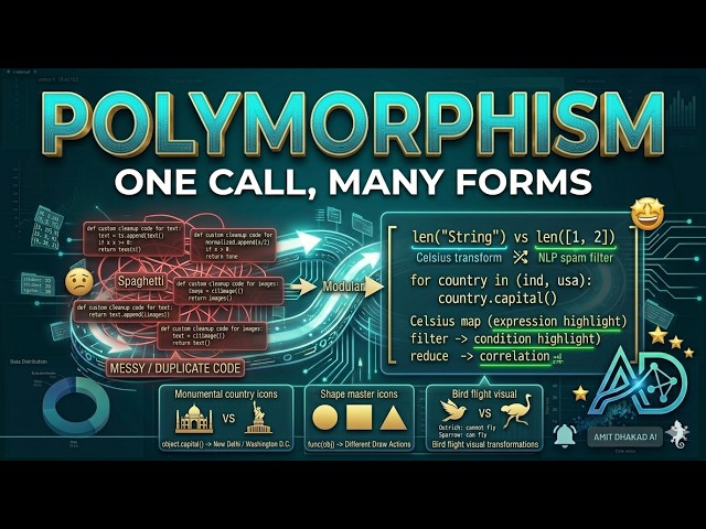 Python Polymorphism: One Function, Many Forms (len(), Method Overriding & Inheritance)