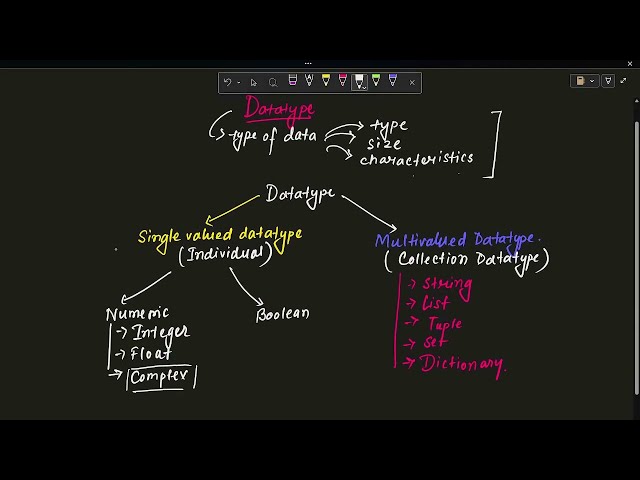 L6: Python Data Types Explained | Complete Data Types in Python for Beginners 2026