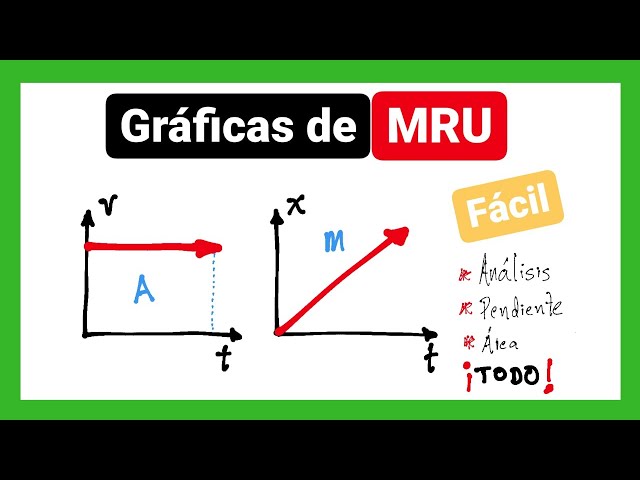 Uniform Rectilinear Motion graphs